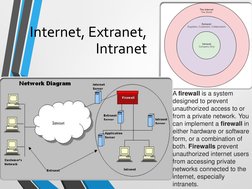 Internet, Extranet, 
Intranet
A firewall is a system 
designed to prevent 
unauthorized access to or 
from a private network.