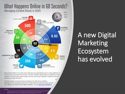 A new Digital 
Marketing 
Ecosystem 
has evolved
