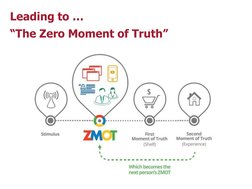  (https://www.youtube.com/watch?v=g40rrWBx2ok&t=27s)Leading to …
“The Zero Moment of Truth”
