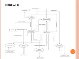 Student Management System Project Report | PDF | Computer Data Storage ...