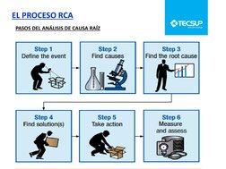 Formato Rca Metodologías de Análisis de Causa Raíz | PDF | Ingeniería mecánica