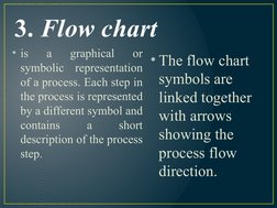 3. Flow chart 
• is 
a 
graphical 
or 
symbolic representation 
of a process. Each step in 
the process is represented 
by a