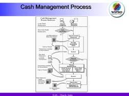  
 EAS – Oracle Apps
Cash Management Process
