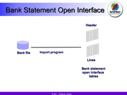 EAS – Oracle Apps
Bank file
Bank file
Bank statement
Bank statement
open interface 
open interface 
tables
tables
Import p