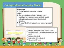 Jurisprudential Inquiry Model
Proponent:
Donald Olive & James P. Shaver
Goals:
To help students relearn/ unlearn their 
pos