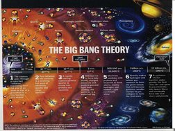 Formation of the Universe & Solar System | PDF | Planets | Solar System