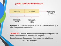 ¿CÓMO FUNCIONA MS PROJECT?
16 Horas
16 Horas
ACTIVIDAD 
O TAREA
PERIODO:
1 DIA
PERIODO:
1 DIA
1.
Ejemplo: 2 Obreros trabajan