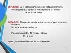 ESFUERZO: Es el trabajo diario, lo que se trabaja diariamente.
Para el ejemplo: 2 obreros x Jornada laboral x 1 jornada
2 x 8