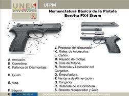 UFPM
COORDINACIÓN NACIONAL DE MONITORES Y MONITORAS UNES
Nomenclatura Básica de la Pistola 
Beretta PX4 Storm
A. Armazón. 
B.
