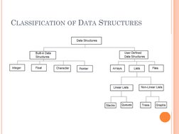 CLASSIFICATION OF DATA STRUCTURES
