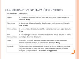 CLASSIFICATION OF DATA STRUCTURES
