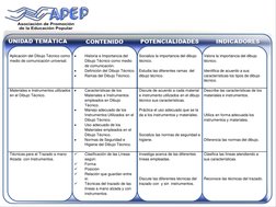 Aplicación del Dibujo Técnico como 
medio de comunicación universal. 

Historia e Importancia del 
Dibujo Técnico como medio