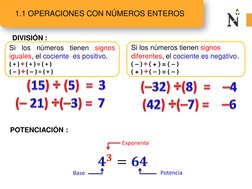 DIVISIÓN : Si
los
números
tienen
signos
iguales
,
el cociente es
positivo .
(
+ ) ) ( + ) = ( + ) (
– ) ) ( – ) = ( + ) Si lo