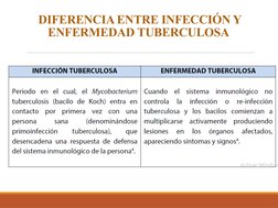 DIFERENCIA ENTRE INFECCIÓN Y 
ENFERMEDAD TUBERCULOSA 
 
