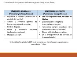 El cuadro clínico presenta síntomas generales y específicos: 
Sintomático Respiratorio (SR) es la persona que tiene tos con
