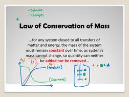 Law of Conservation of Mass
…for any system closed to all transfers of 
matter and energy, the mass of the system 
must remai