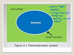sur
System
Surroundings
System boundary
Figure 2.1 Thermodynamic system
