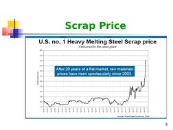  
9
Scrap Price
