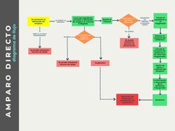 Diagrama de Flujo del Juicio de Amparo | PDF | Sentencia (ley) | Gobierno