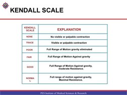 PES Institute of Medical Sciences & Research
KENDALL SCALE
