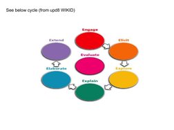 Understanding the 7Es of Lesson Planning | PDF | Learning | Science