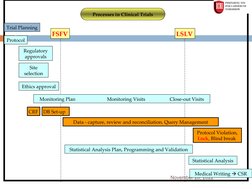 November 28, 2022
4
FSFV
LSLV
Trial Planning
Regulatory 
approvals
Protocol
Ethics approval
Site 
selection
DB Set-up
CRF
Dat