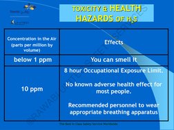 TSD-PP-004-H2S Awareness Training Presentation | PDF | Chemistry | Gases