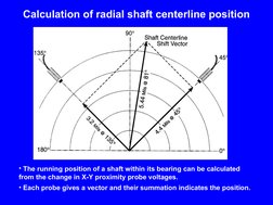 Shaft Centerline Position Analysis | PDF