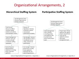 Chapter 10 Staffing System Management | PDF | Human Resources | Recruitment