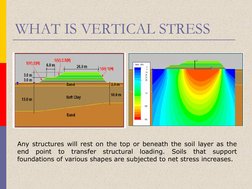 WHAT IS VERTICAL STRESS
Any structures will rest on the top or beneath the soil layer as the
end
point
to
transfer
structural