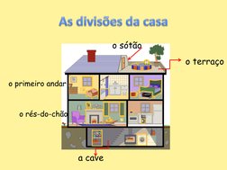 o sótão
a cave
o terraço
o rés-do-chão
o primeiro andar
