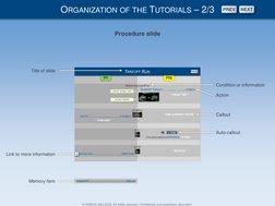 CLICK TO EDIT MASTER TITLE STYLE
© AIRBUS SAS 2016. All rights reserved. Confidential and proprietary document.
ORGANIZATION