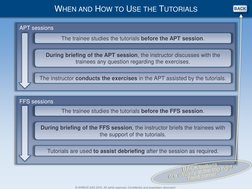 CLICK TO EDIT MASTER TITLE STYLE
© AIRBUS SAS 2016. All rights reserved. Confidential and proprietary document.
APT sessions