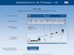 CLICK TO EDIT MASTER TITLE STYLE
© AIRBUS SAS 2016. All rights reserved. Confidential and proprietary document.
ORGANIZATION