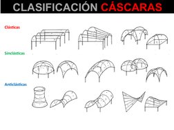 CLASIFICACIÓN CÁSCARAS
Clásticas
Sinclásticas
Anticlásticas
