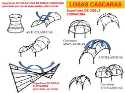 Superficies DE DOBLE  
CURVATURA 
generadas  por rectas
es DE
DOBLE
CUPUL
URASTEMA DE  
CASCARAS
Superficies ANTICLASTICAS DE