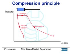 Basic Compressor Knowledge Overview | PDF | Energy Technology | Equipment