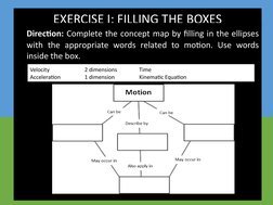 EXERCISE I: FILLING THE BOXES
Direction: Complete the concept map by filling in the ellipses 
with the appropriate words rela