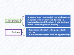 Entrepreneur
• A person who create a job not a job-seeker
• A person who creates and develops a 
business idea and then turn