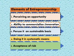 Elements of Entrepreneurship
1. Perceiving an opportunity
2. Ability to commercialize (Innovation
3. Peruse it  on sustainabl