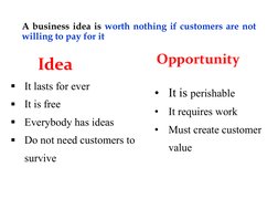 A business idea is worth nothing if customers are not 
willing to pay for it
Idea

It lasts for ever

It is free

Everybod