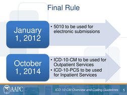 5 ICD-10-CM Overview and Coding Guidelines 
ICD-10-CM Overview and Coding Guidelines 
• 5010 to be used for 
electronic submi