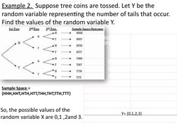 Example 2.  Suppose tree coins are tossed. Let Y be the 
random variable representing the number of tails that occur. 
Find t