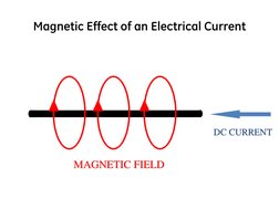 Magnetic Effect of an Electrical Current DC CURRENT 
DC CURRENT MAGNETIC FIELD 
MAGNETIC FIELD 
