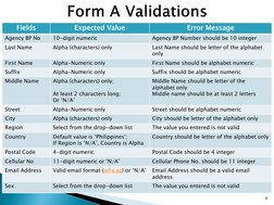 Fields   
Expected Value 
Error Message 
Agency BP No 
10-digit numeric  
Agency BP Number should be 10 integer 
Last Name 
A