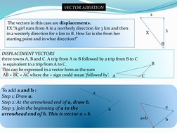 VECTOR ADDITION
 The vectors in this case are displacements.
EX:“A girl runs from A in a northerly direction for 3 km and the