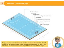 ANDEBOL | Terreno de jogo
Nos jogos de mini-andebol, o terreno de jogo tem uma menor dimensão (24 x 14 m). A 
linha de 9 m nã