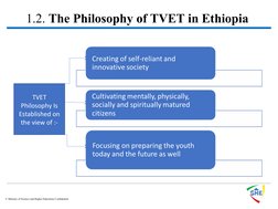 TVET Policy & Strategy PPT New | PDF