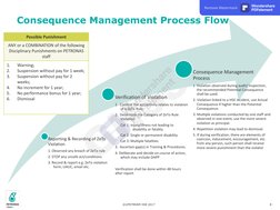 ©UPSTREAM HSE 2017
8
Open
Consequence Management Process Flow
Reporting & Recording of ZeTo
Violation
1. Observed any breach