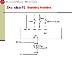 ≒≡
Dr. Mohammad Salah – Mechatronics
Exercise #3:
 
Batching Machine

